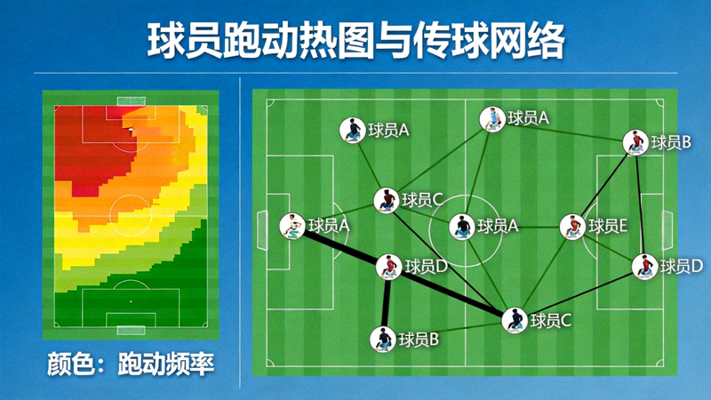 体育数据可视化图表展示球员跑动热图与传球网络